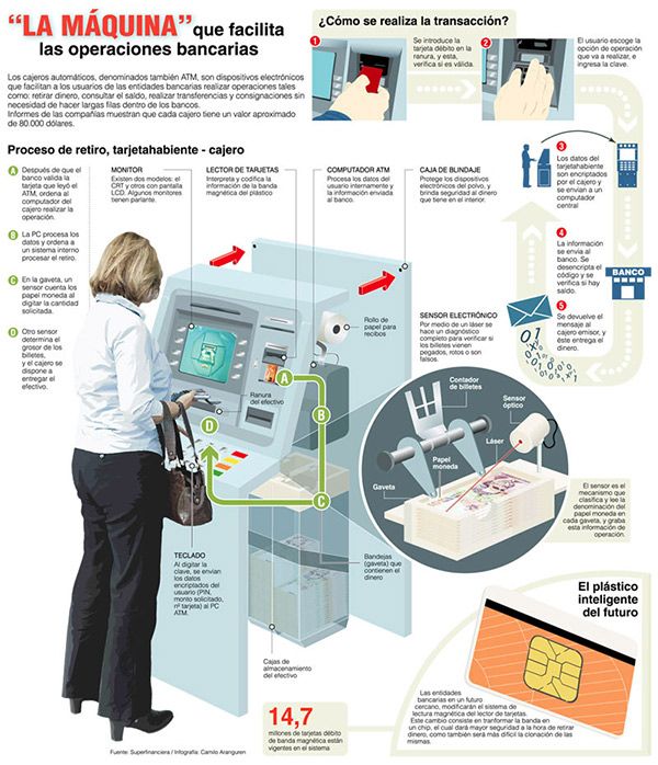 como-funciona-un-cajero-automatico